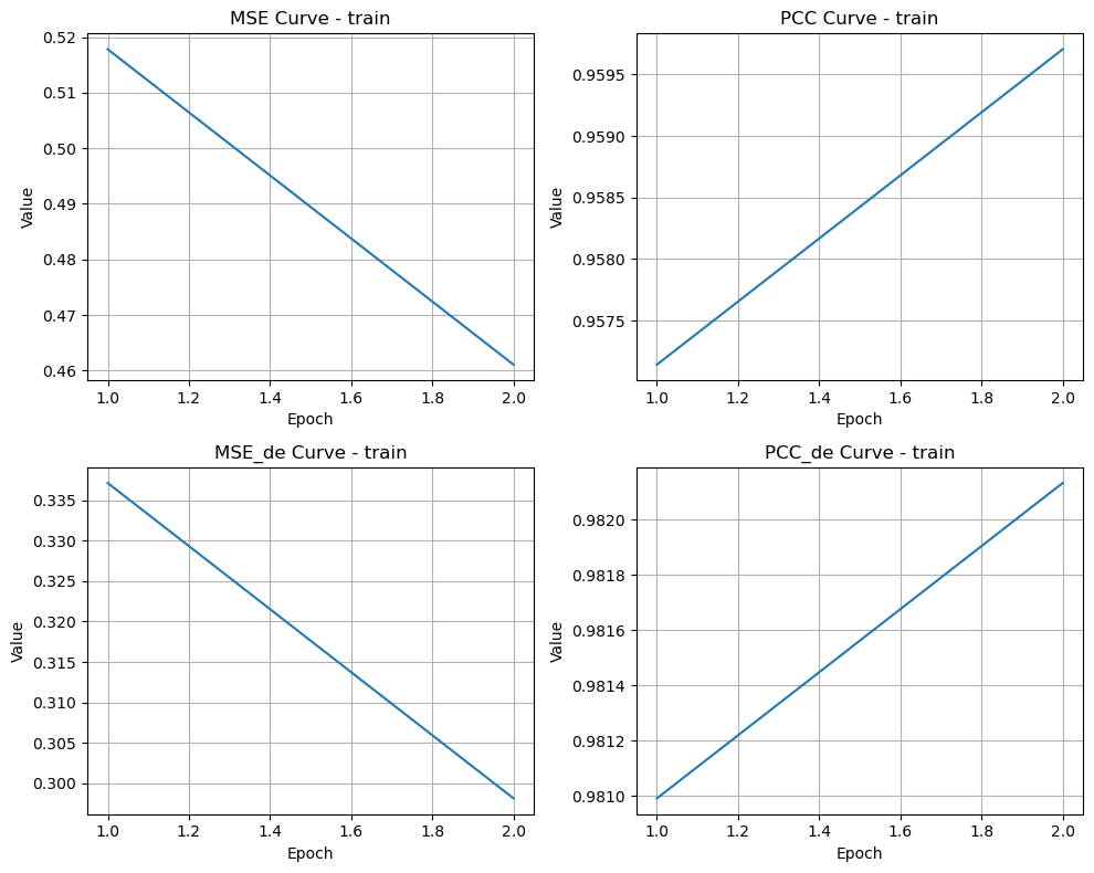 ../_images/tutorials_1_X-Pert_chemical_perturbation_27_0.png