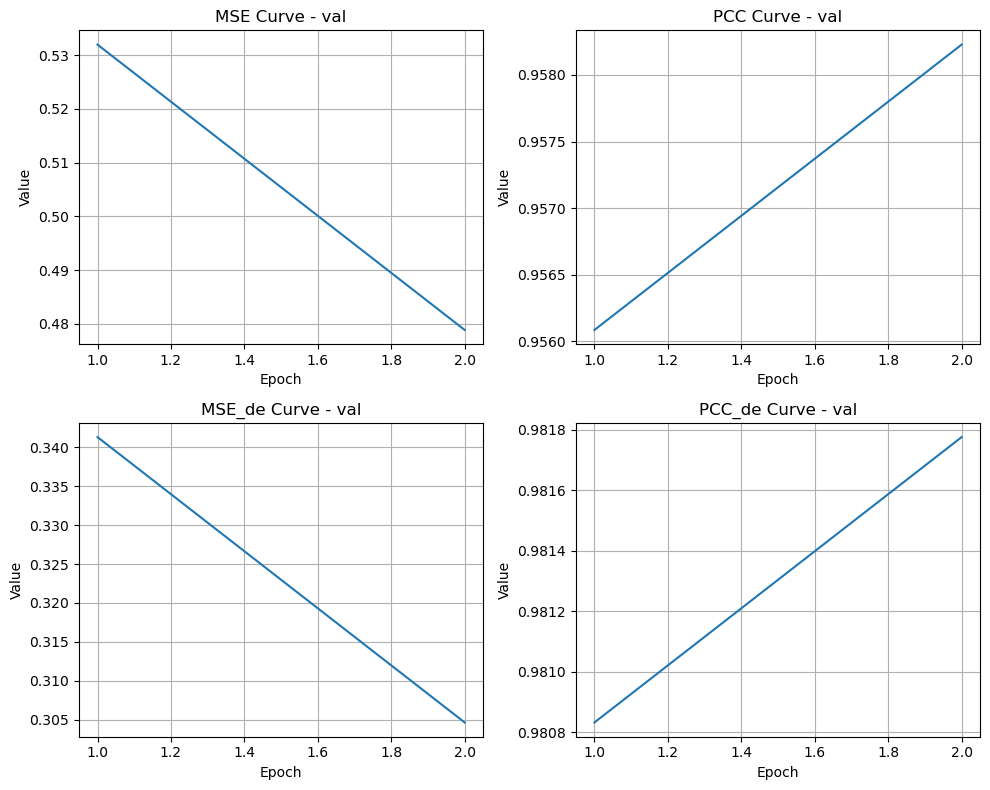 ../_images/tutorials_1_X-Pert_chemical_perturbation_27_1.png