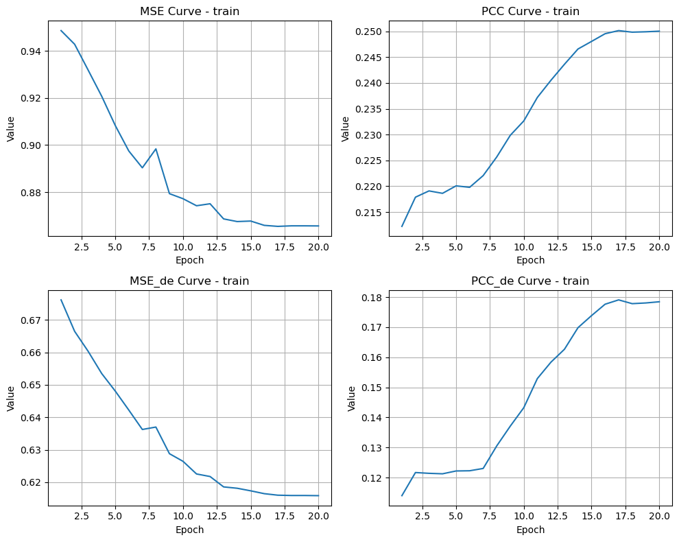 ../_images/tutorials_1_X-Pert_cotrain_perturbation_27_0.png