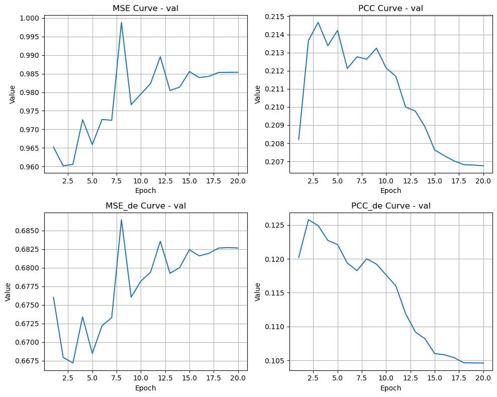 ../_images/tutorials_1_X-Pert_cotrain_perturbation_27_1.png