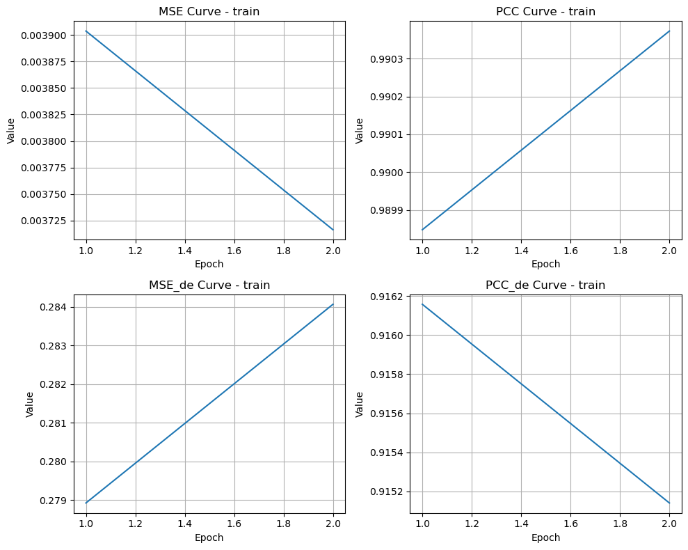 ../_images/tutorials_1_X-Pert_genetic_perturbation_22_0.png