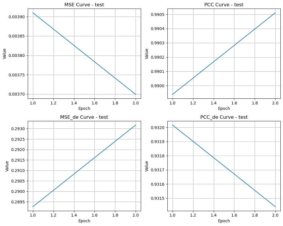 ../_images/tutorials_1_X-Pert_genetic_perturbation_22_1.png