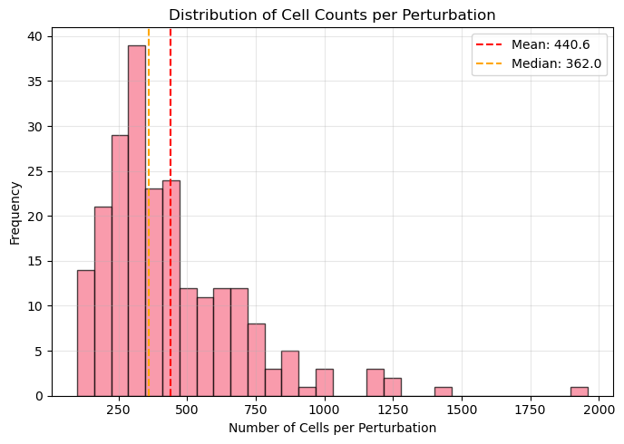 ../_images/tutorials_1_genetic_perturbation_data_11_1.png