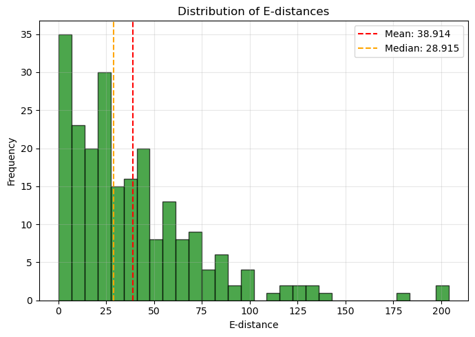 ../_images/tutorials_1_genetic_perturbation_data_11_3.png